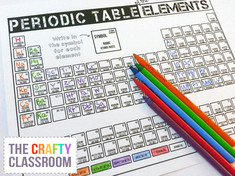 Periodic Table of the Elements Activity Pack - The Crafty Classroom